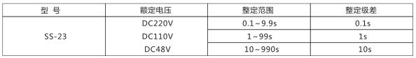 SS-23型时间继电器主要技术参数图片
