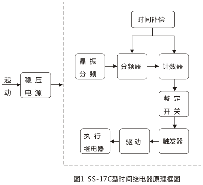 SS-17C时间继电器工作原理图片