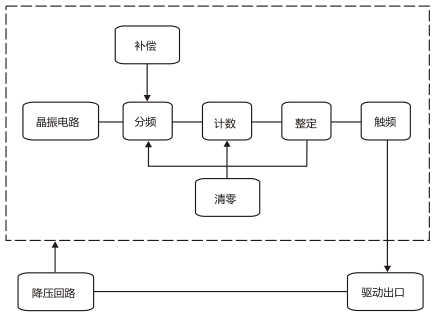 SS-17B型时间继电器工作原理图片