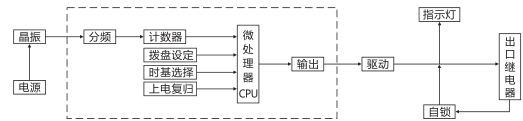 SJ-11A/23集成电路时间继电器工作原理图片