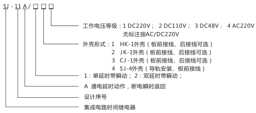 SJ-11A/21集成电路时间继电器型号命名及含义图片