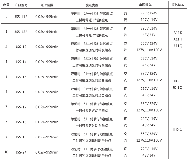 JSS-12A时间继电器产品型号及分类对照表图片