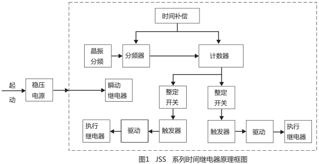 JSS-12A时间继电器工作原理图片