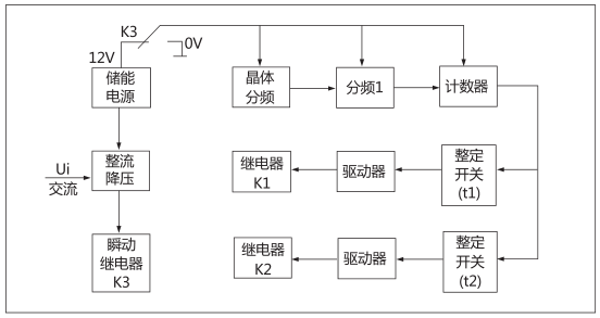 JHS(JSJ)-20交流断电延时继电器工作原理图片