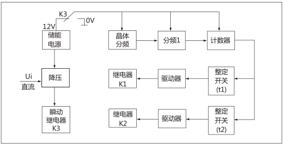 HJS(ZSJ)-10直流断电延时继电器工作原理图片