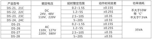 DS-21时间继电器主要技术参数图片一