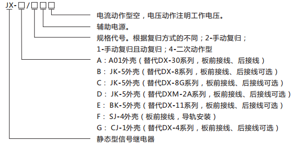 JX-D静态信号继电器型号含义及命名图