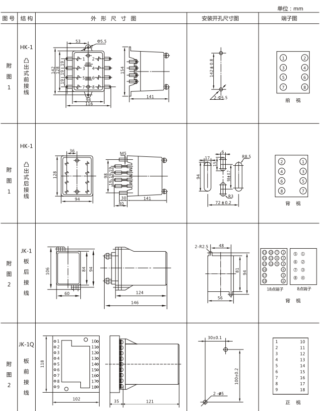 JX-4B闪光继电器外形尺寸及开孔尺寸图1