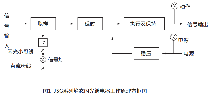 JSG-D型静态闪光继电器工作原理图