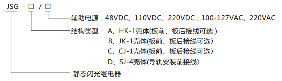 JSG-B型静态闪光继电器型号分类图