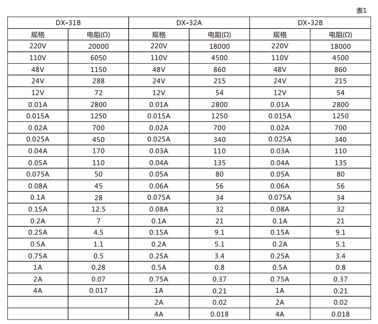 DX-32B信号继电器技术数据图