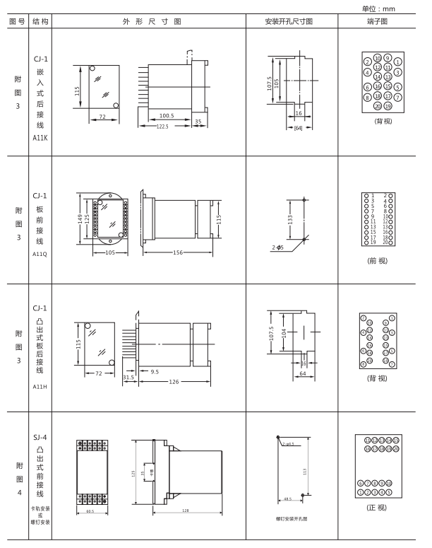 ZZ-S-102分闸、合闸、电源监视综合控制装置外形尺寸及开孔尺寸