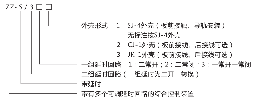 ZZ-S-102分闸、合闸、电源监视综合控制装置型号含义