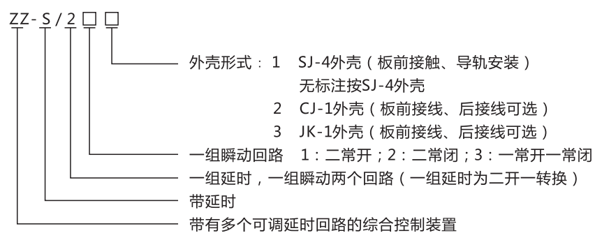 ZZ-S-102分闸、合闸、电源监视综合控制装置型号含义