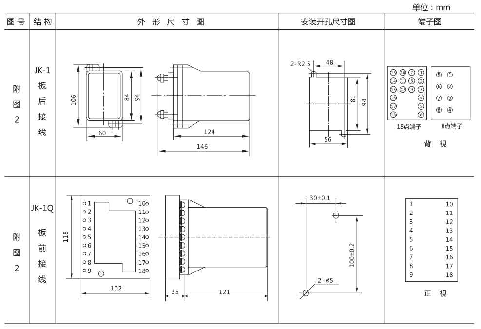 ZZ-S-102分闸、合闸、电源监视综合控制装置外形尺寸及开孔尺寸