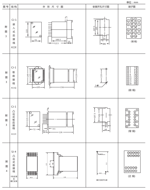 ZJS-11跳闸回路监视继电器外形开孔尺寸