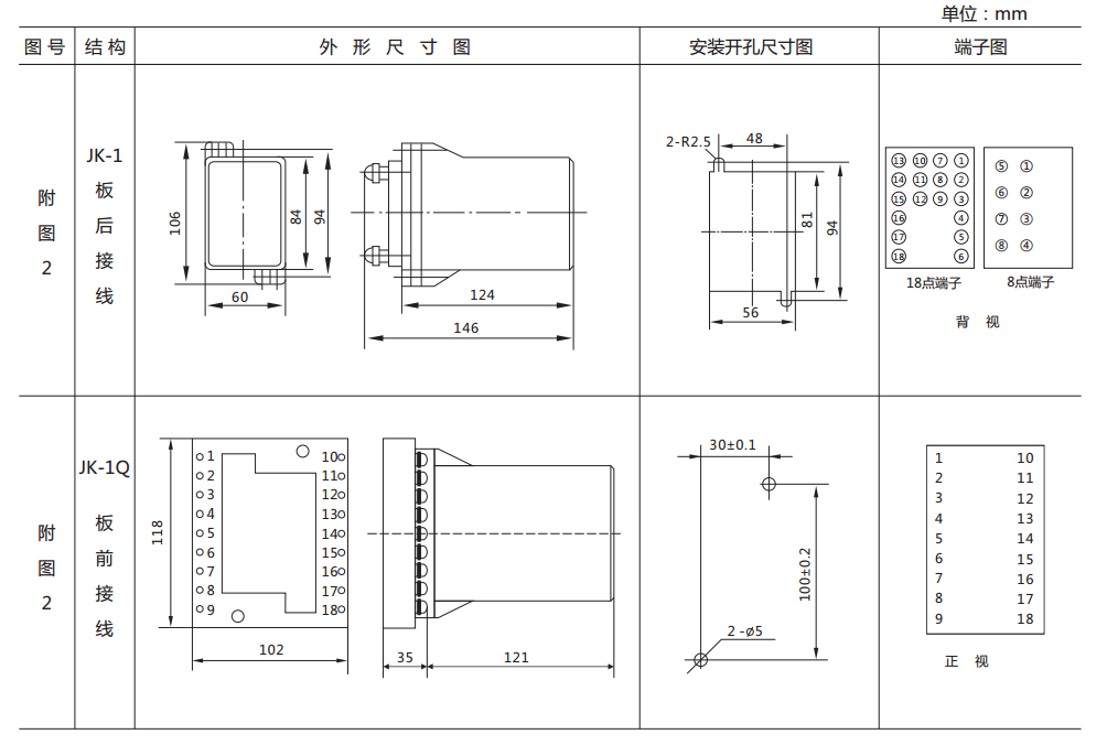 ZJ3-2A快速中间继电器外形及开孔尺寸