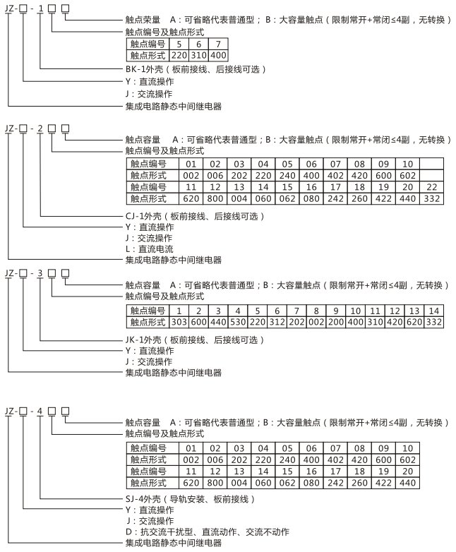 JZY（J)-404静态中间继电器命名及含义