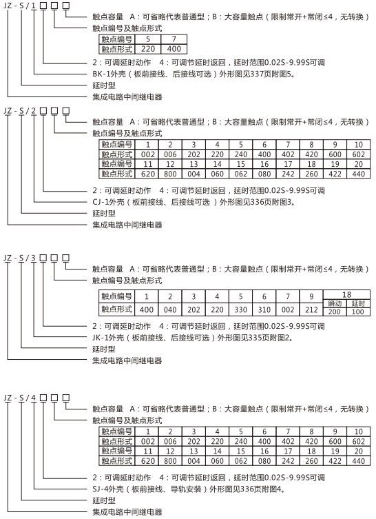 JZ-S/344型号命名及含义