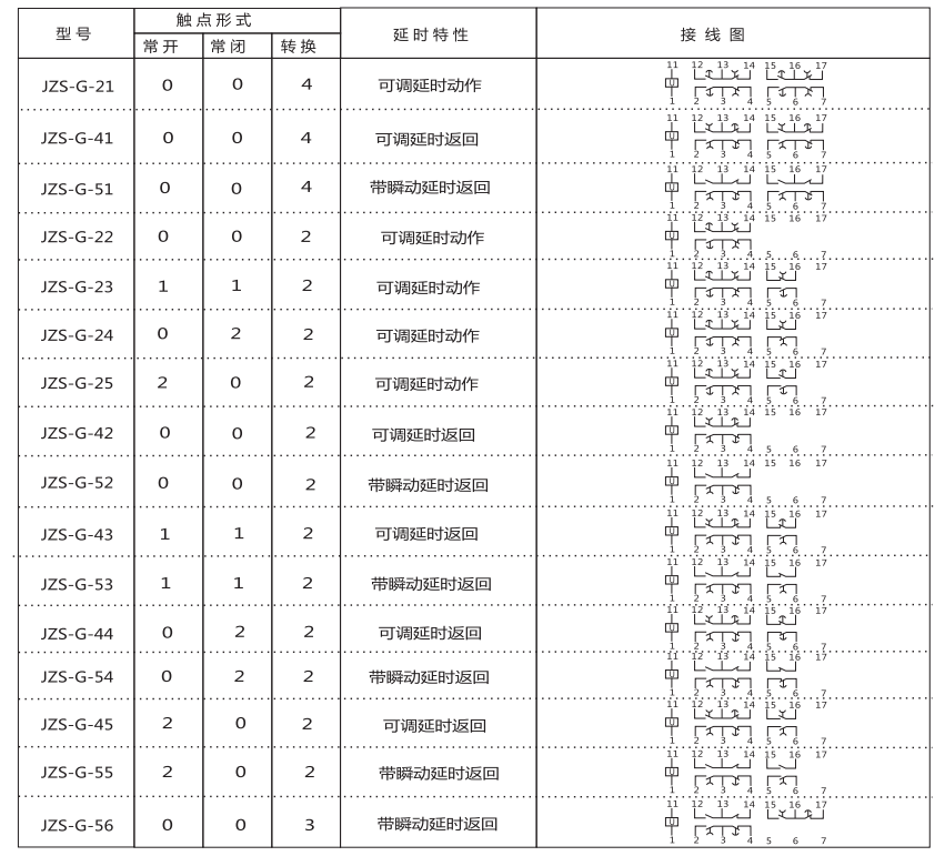 JZS-G-42技术要求