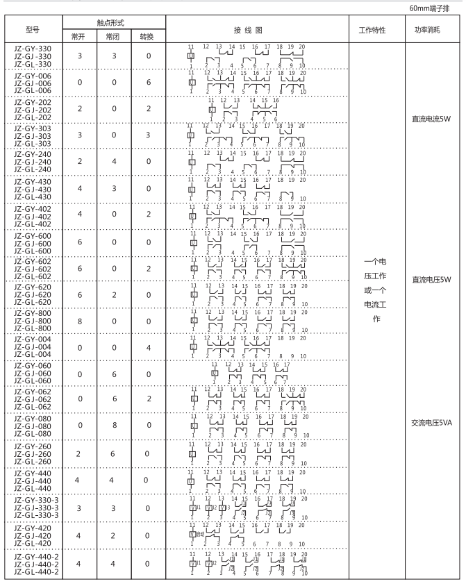 JZ-GY(J)-440端子排静态中间继电器参数及内部端子外引接线图