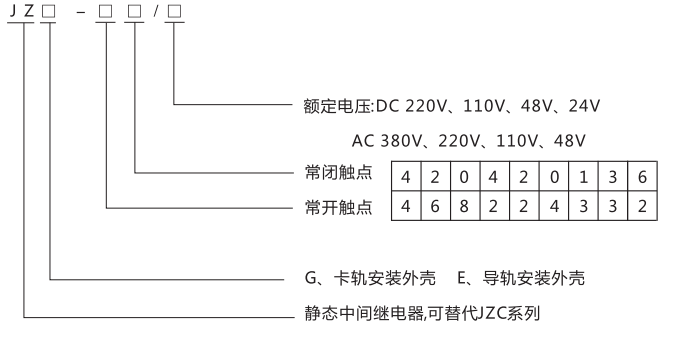 JZE-22卡轨式静态中间继电器型号分类及含义