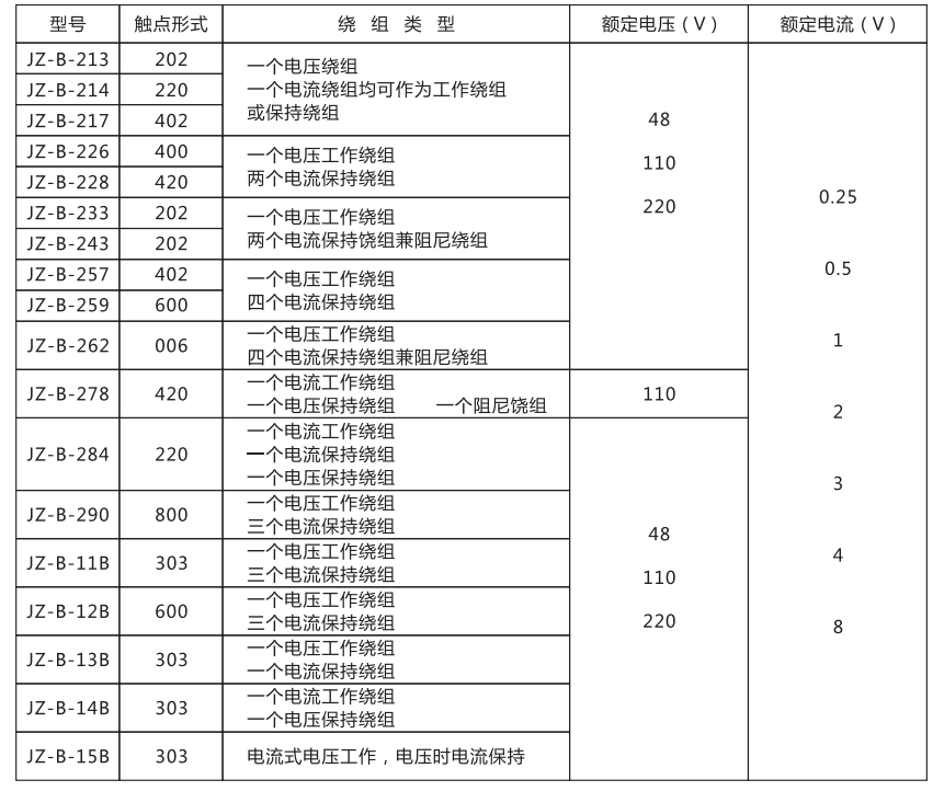 JZ-B-12B静态防跳中间继电器技术条件