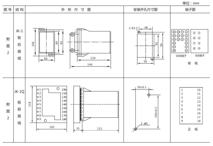 JZ-B-12B静态防跳中间继电器外形尺寸及开孔尺寸图