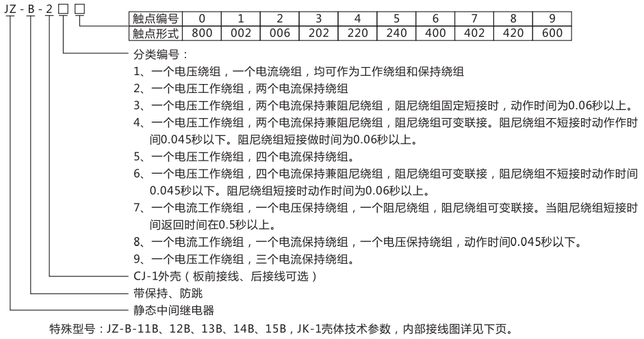 JZ-B-213静态防跳中间继电器型号命名及含义