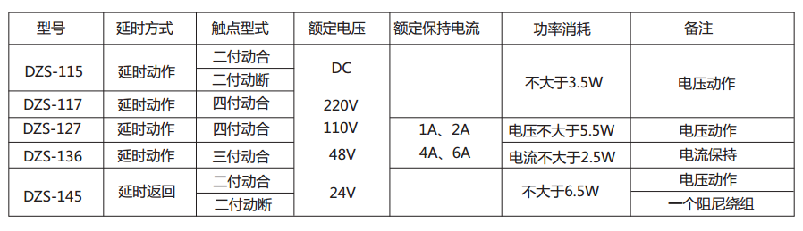 DZS-145延时中间继电器主要技术数据 