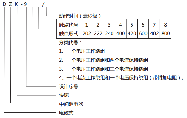 DZK-934快速中间继电器型号含义