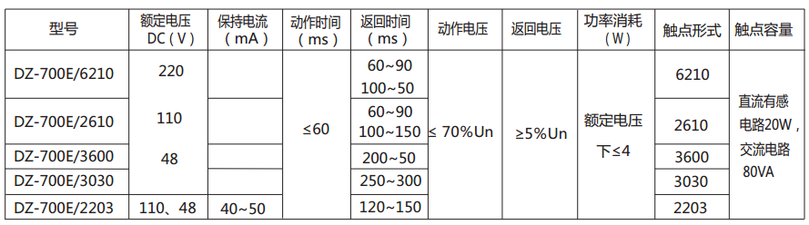 DZ-700E中间继电器主要技术数据