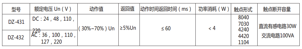 DZ-431中间继电器主要技术数据