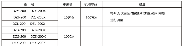 继电器寿命