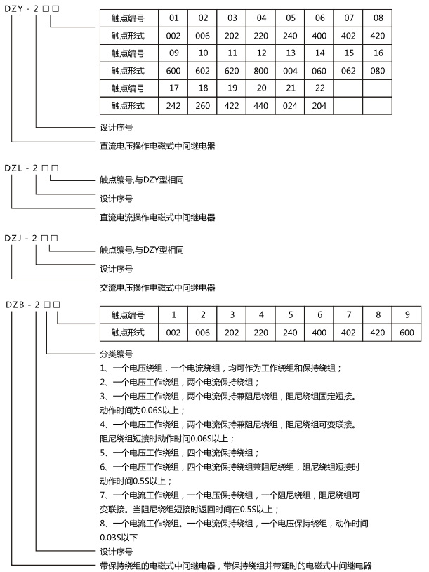 中间继电器型号含义及命名